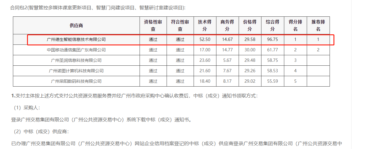 w66国际生态喜提大标！ 智慧校园一卡通，助力广州市技师学院校园信息化建设
